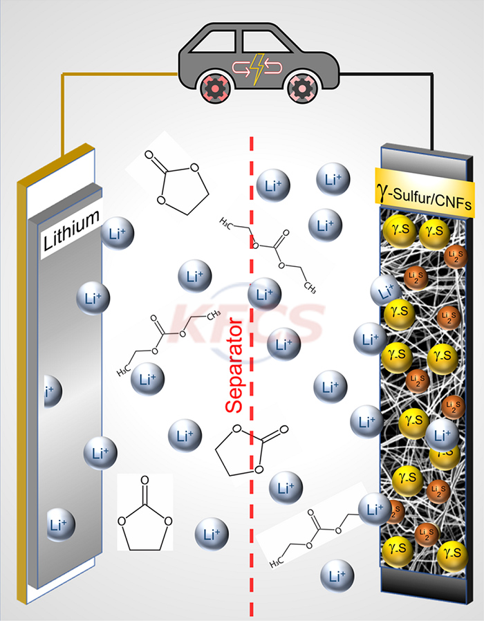 New progress in lithium-sulfur battery research: special sulfides do not react with carbonate electrolytes