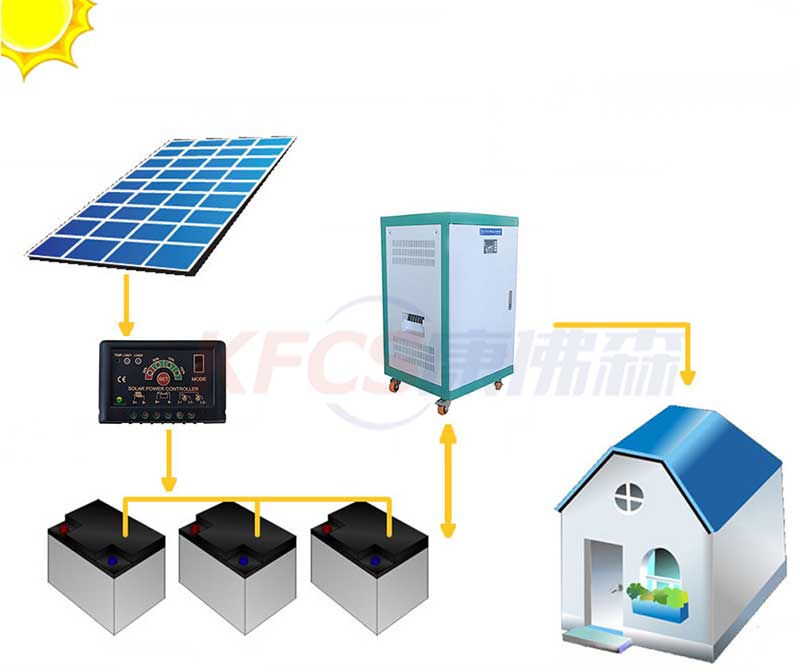 Smart Battery Management System (S-BMS)